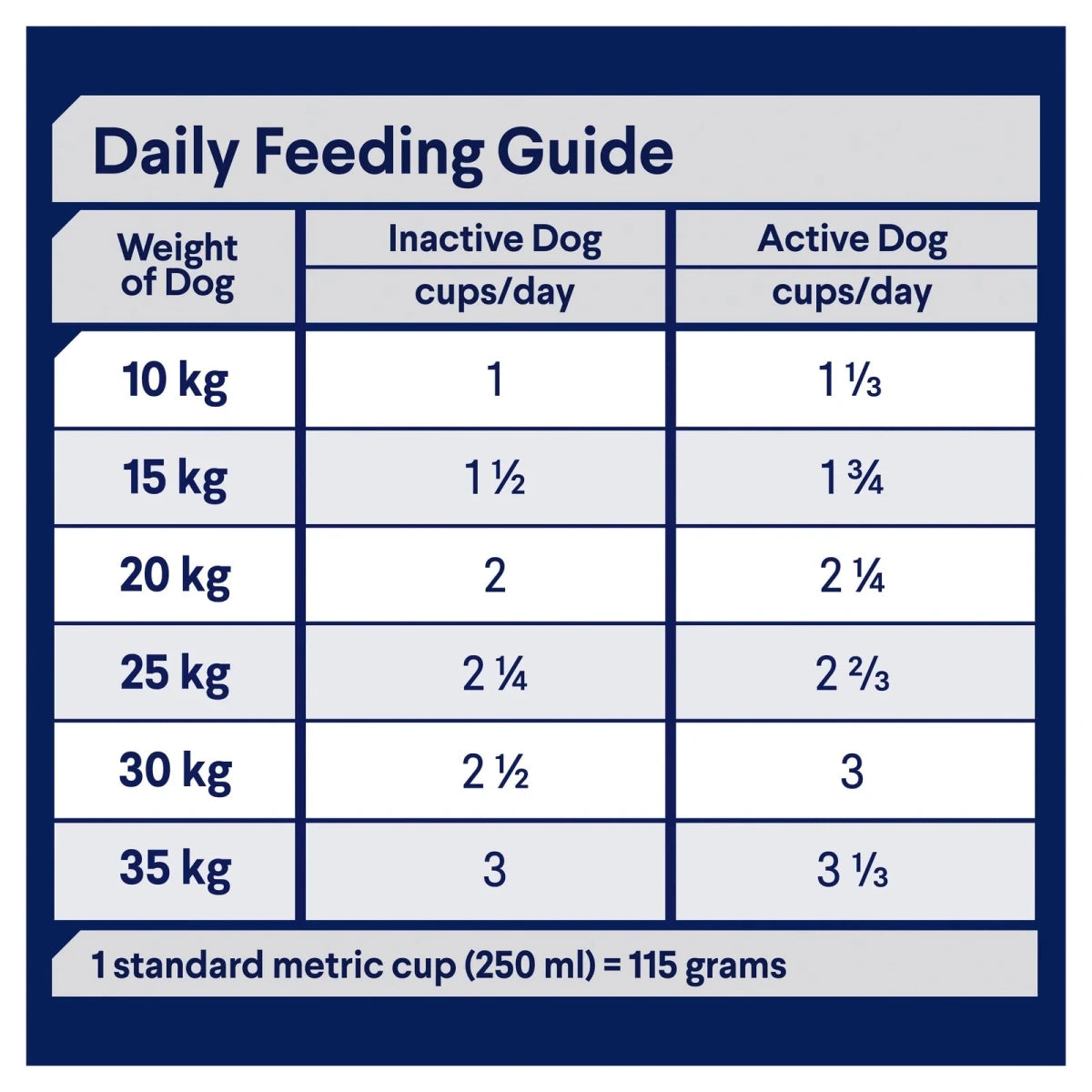 Advance Adult Dry Dog Food - Active Breeds - Chicken with Rice - Ready Steady Pets