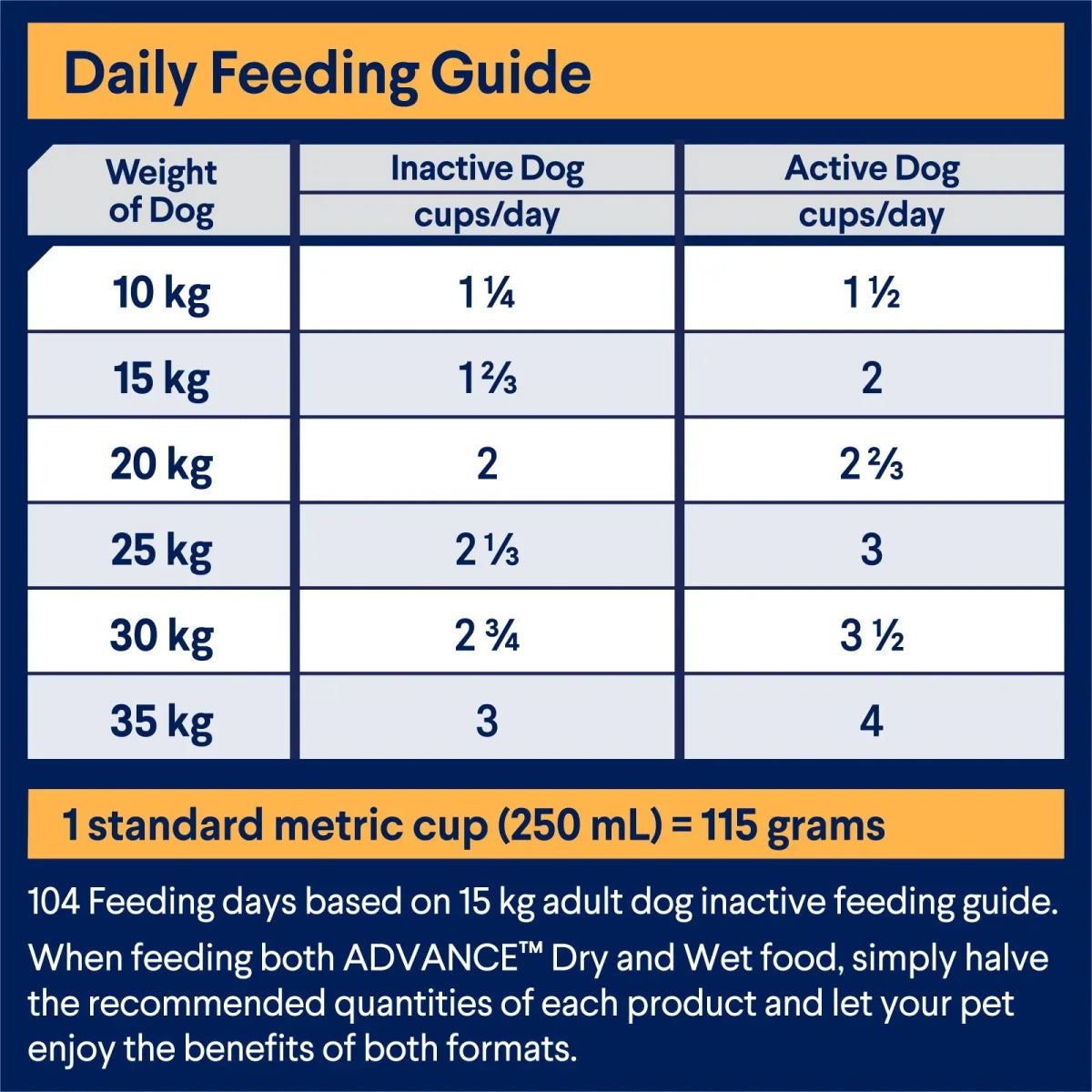 Advance Adult Dry Dog Food - All Breeds - Chicken with Rice - Ready Steady Pets