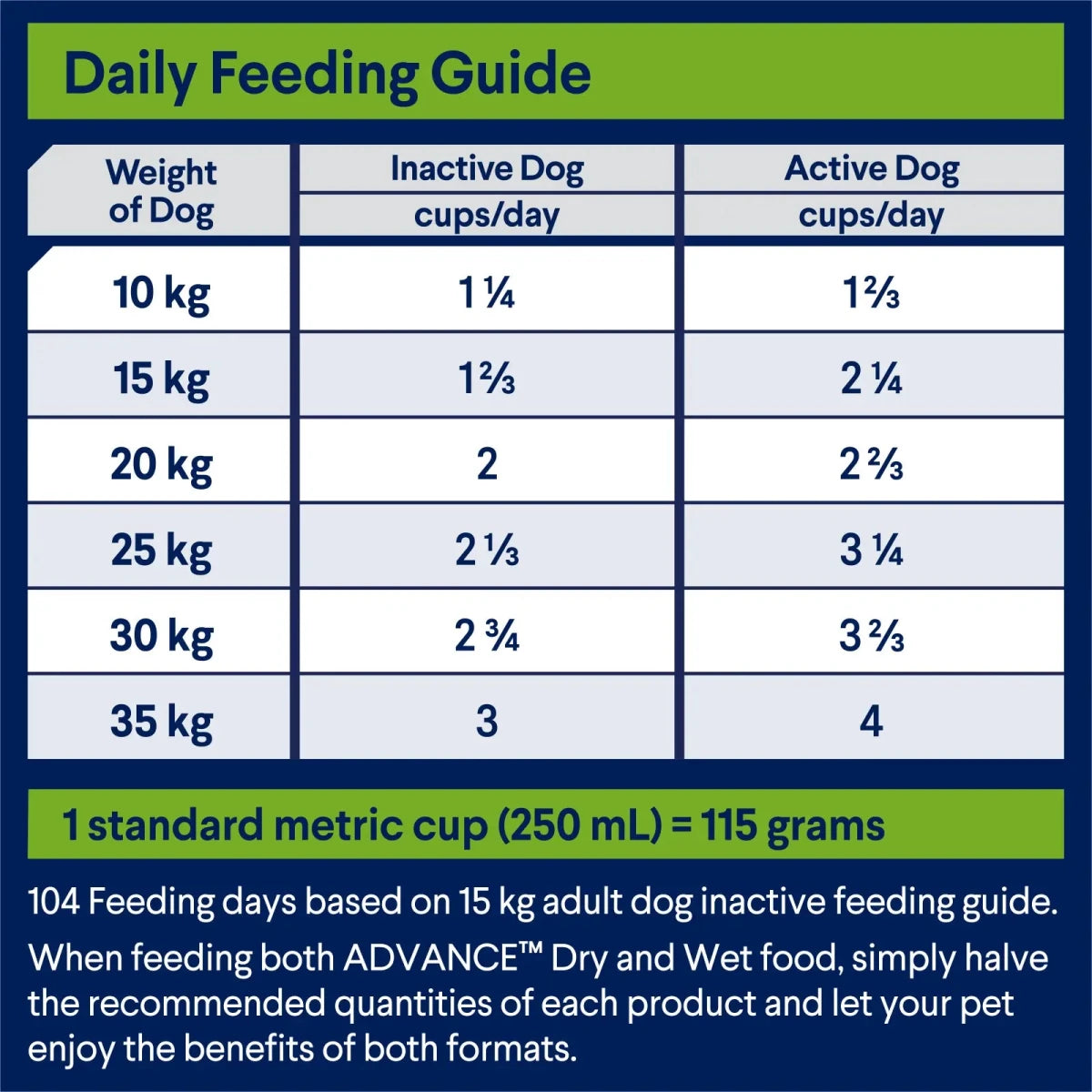 Advance Adult Dry Dog Food - All Breeds - Lamb with Rice - Ready Steady Pets
