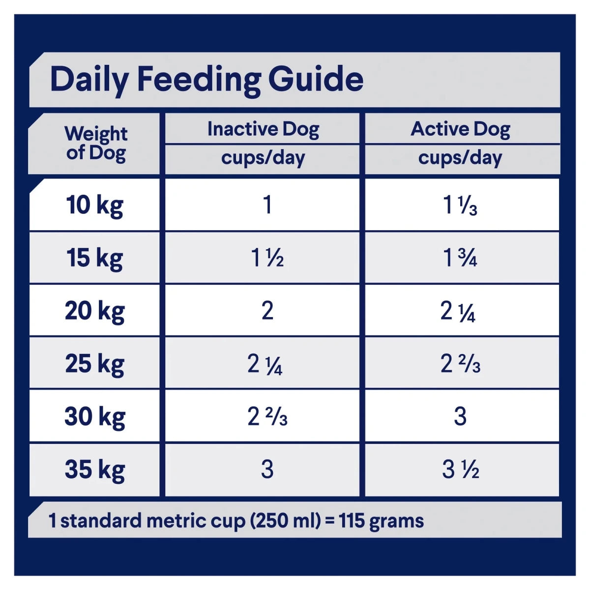 Advance Adult Dry Dog Food - Medium Breeds - Chicken - Ready Steady Pets