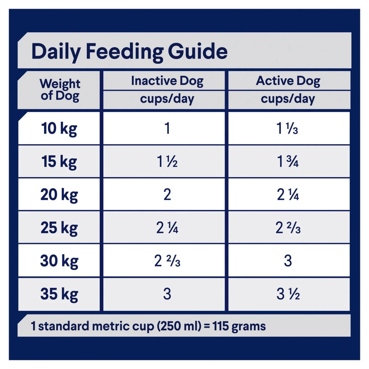 Advance Adult Dry Dog Food - Medium Breeds - Healthy Ageing - Ready Steady Pets