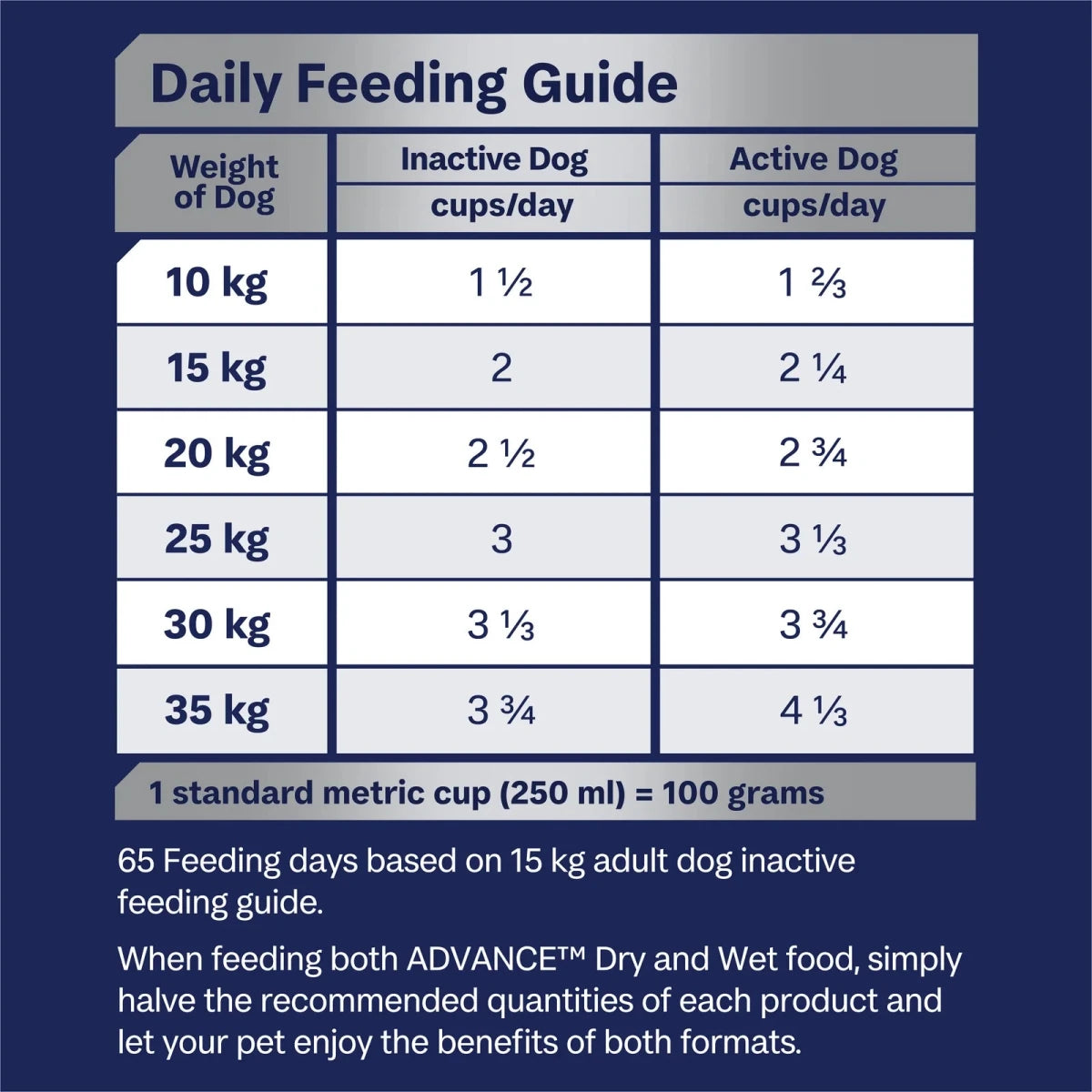Advance Adult Dry Dog Food - Medium Breeds - Mobility - Ready Steady Pets