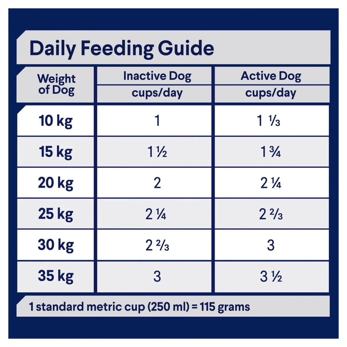 Advance Adult Dry Dog Food - Medium Breeds - Triple Action Dental Care - Ready Steady Pets