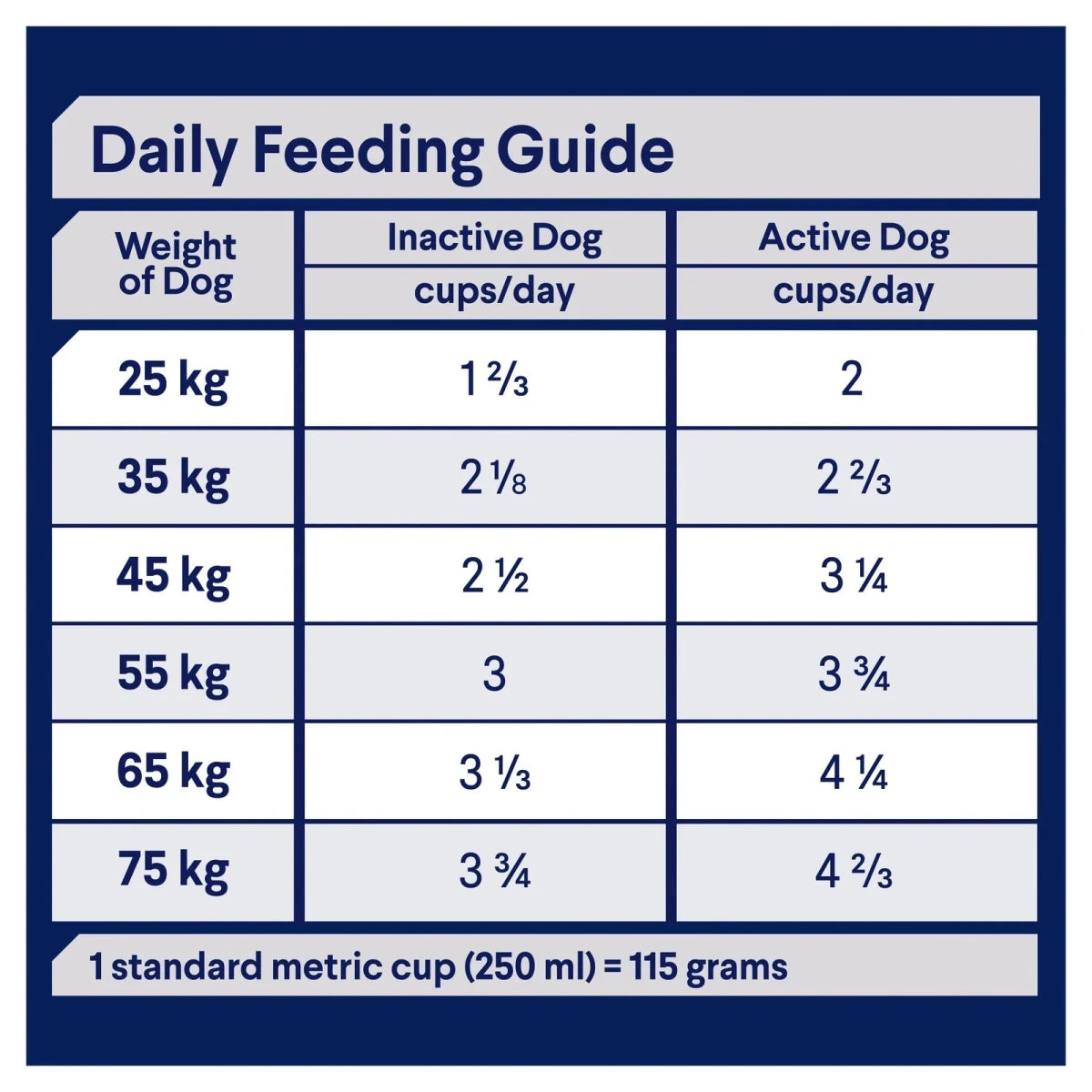 Advance Adult Dry Dog Food - Retrievers - Ready Steady Pets